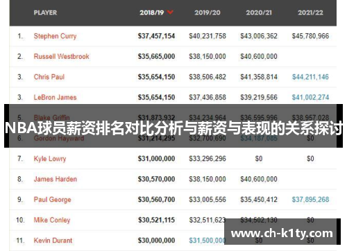 NBA球员薪资排名对比分析与薪资与表现的关系探讨