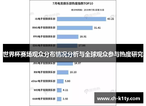 世界杯赛场观众分布情况分析与全球观众参与热度研究