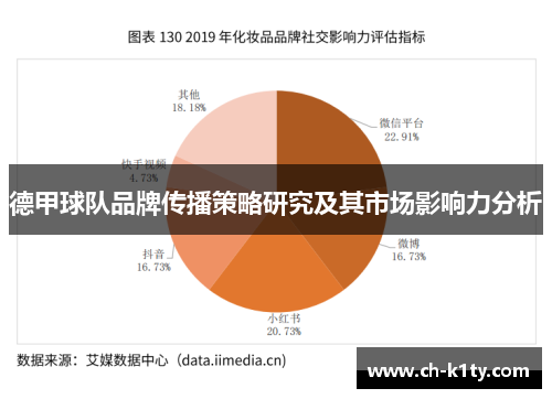 德甲球队品牌传播策略研究及其市场影响力分析