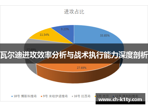 瓦尔迪进攻效率分析与战术执行能力深度剖析