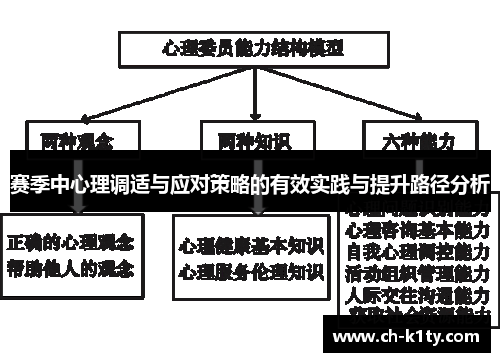 赛季中心理调适与应对策略的有效实践与提升路径分析