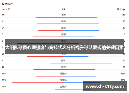 太阳队球员心理强度与竞技状态分析提升球队表现的关键因素