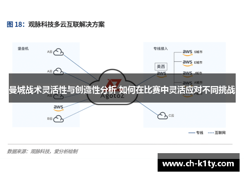 曼城战术灵活性与创造性分析 如何在比赛中灵活应对不同挑战