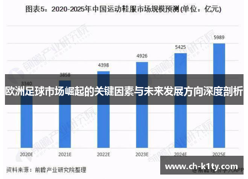 欧洲足球市场崛起的关键因素与未来发展方向深度剖析