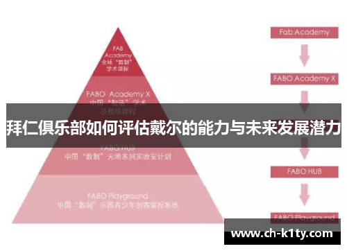 拜仁俱乐部如何评估戴尔的能力与未来发展潜力