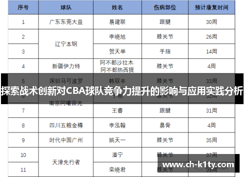 探索战术创新对CBA球队竞争力提升的影响与应用实践分析
