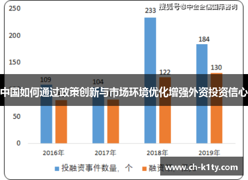 中国如何通过政策创新与市场环境优化增强外资投资信心