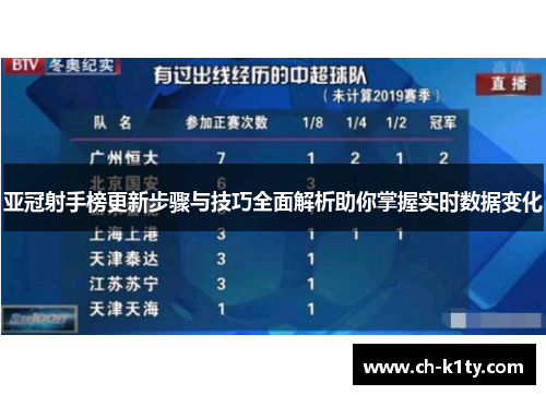 亚冠射手榜更新步骤与技巧全面解析助你掌握实时数据变化