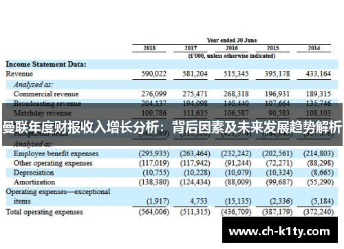 曼联年度财报收入增长分析：背后因素及未来发展趋势解析