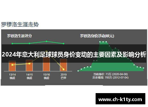 2024年意大利足球球员身价变动的主要因素及影响分析