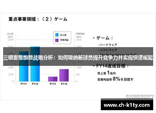 三镇重整旗鼓战略分析：如何吸纳新球员提升竞争力并实现快速崛起