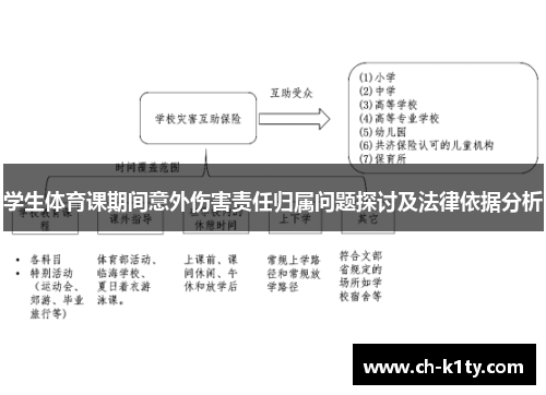 学生体育课期间意外伤害责任归属问题探讨及法律依据分析