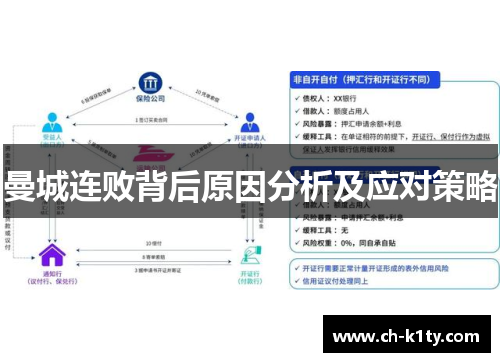 曼城连败背后原因分析及应对策略