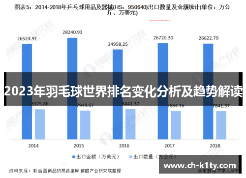 2023年羽毛球世界排名变化分析及趋势解读