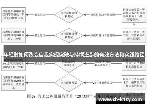 年轻时如何改变自我实现突破与持续进步的有效方法和实践路径
