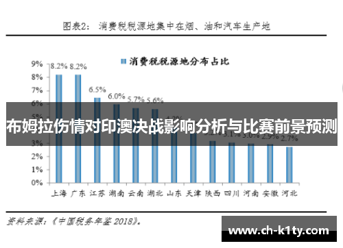 布姆拉伤情对印澳决战影响分析与比赛前景预测