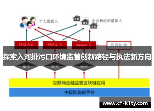 探索入河排污口环境监管创新路径与执法新方向