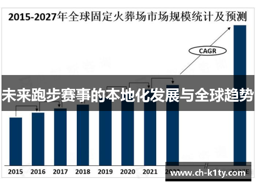 未来跑步赛事的本地化发展与全球趋势