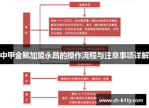 中甲金靴加盟永昌的操作流程与注意事项详解
