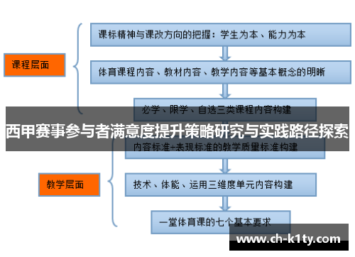 西甲赛事参与者满意度提升策略研究与实践路径探索 西甲赛事参与者满意度提升策略研究与实践路径探索