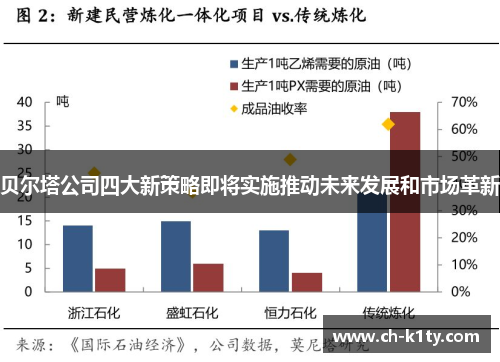 贝尔塔公司四大新策略即将实施推动未来发展和市场革新 贝尔塔公司四大新策略即将实施推动未来发展和市场革新