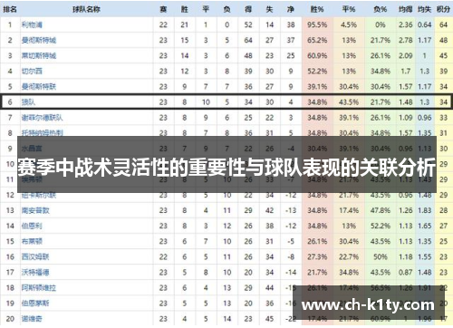 赛季中战术灵活性的重要性与球队表现的关联分析 赛季中战术灵活性的重要性与球队表现的关联分析